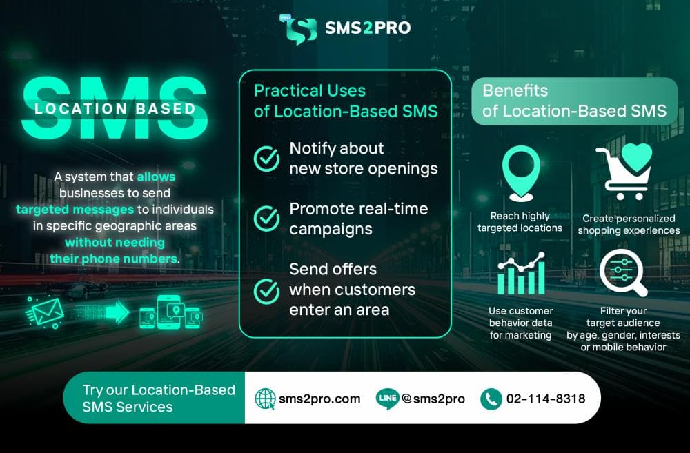 Location-based SMS marketing services by SMS2Pro